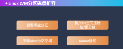 LVM磁盘扩容实战