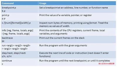 Linux终端调试大全