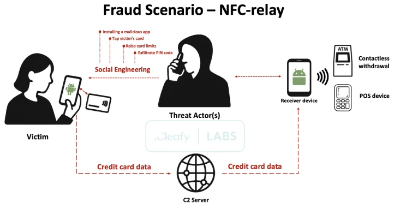 SuperCard X And​​roid 恶意软件通过 NFC 中继攻击实现非接触式 ATM 和 PoS 欺诈
