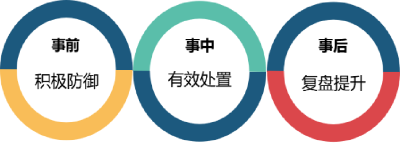 Java反序列化漏洞浅析与应对