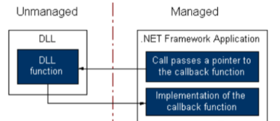 回调函数执行Shellcode