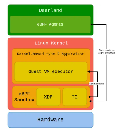 Rust 编写的隐秘 Linux rootkit