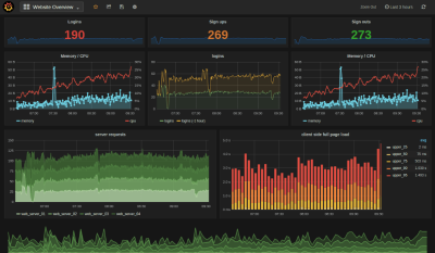 暴露Grafana Alerting中的DingDing API 密钥CVE-2025-3415