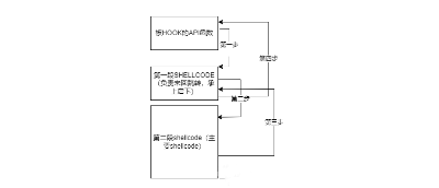 新型远程注入手法-Threadless inject