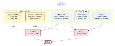 金和OA C6 PlanGiveOut.aspx SQL注入漏洞+越权访问IDOR漏洞+XSS漏洞