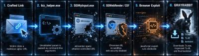 搜狗输入法Windows版远程代码执行漏洞(CVE-2026-51990)