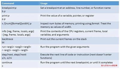 Linux终端调试大全