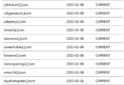 DEV-0196：QuaDream的“KingsPawn”恶意软件用于攻击欧洲、北美、中东和东南亚的公民社会