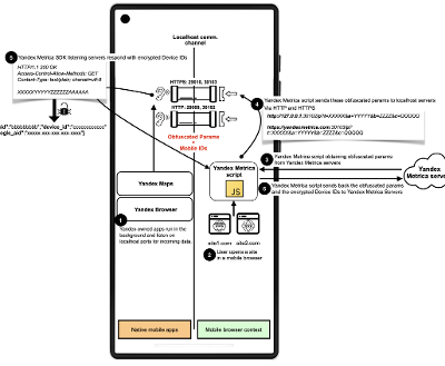 全球科技巨头隐秘监视数十亿Android用户，滥用系统漏洞跨端追踪长达八年