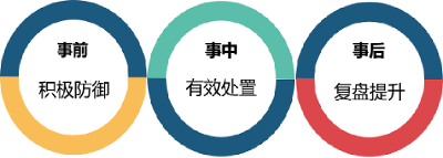 Java反序列化漏洞浅析与应对