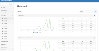 SpringBlade export-user SQL 注入漏洞