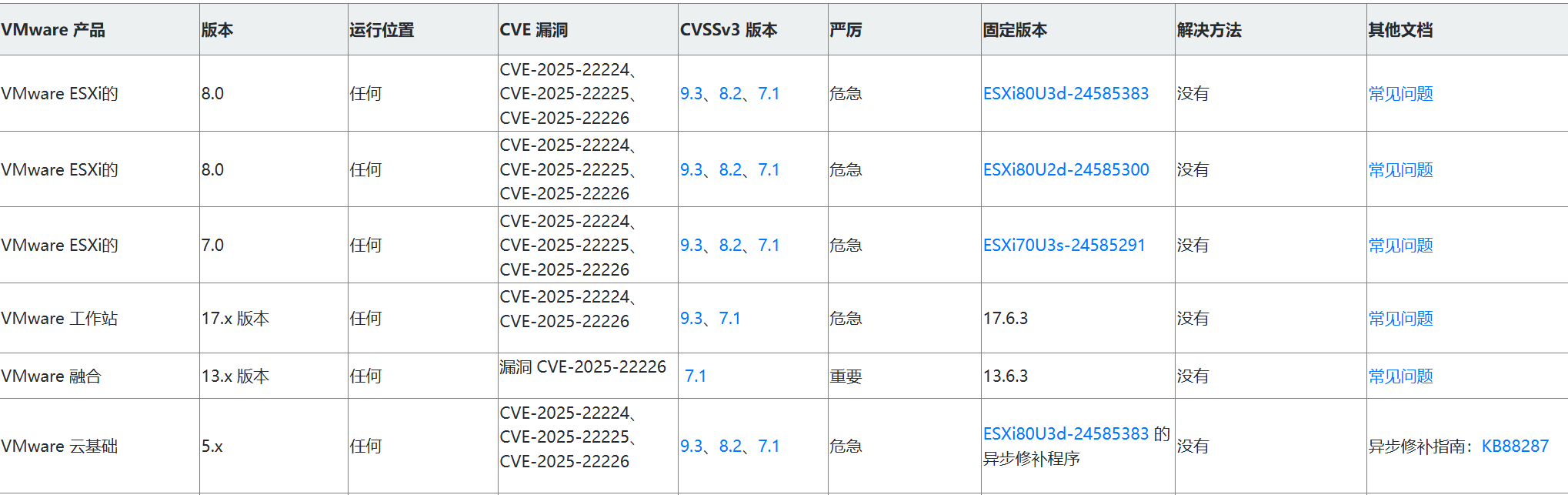 VMware ESXi新型漏洞CVE-2025-22224-22226利用链已出现在野利用